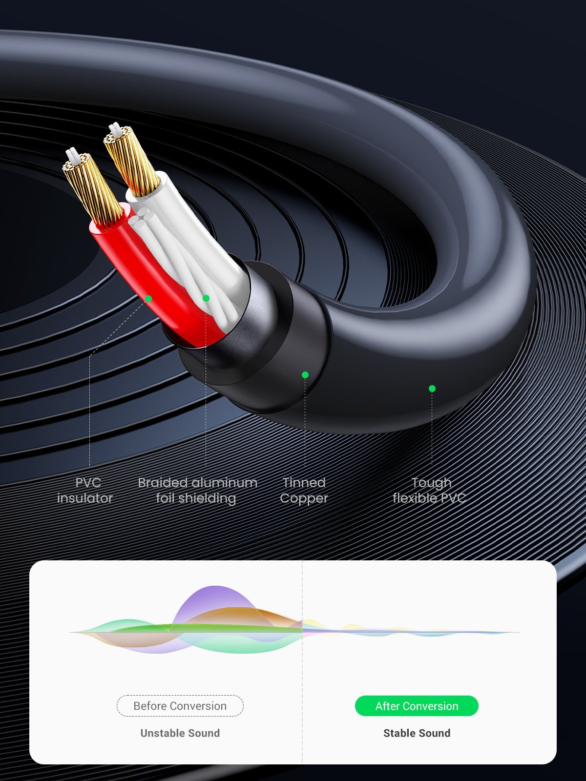 UGREEN-1-Meter-35mm-Female-to-2-RCA-Male-Audio-Cable-AV102-10588-ugreensrilanka-4