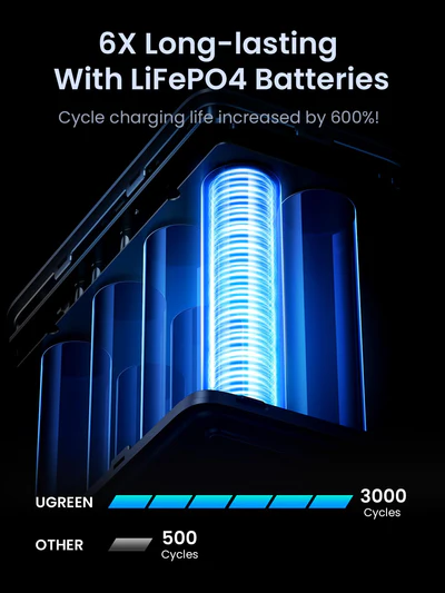 UGREEN-48000mAh-300W-Power-Bank-with-Smart-Digital-Display-PB770-ugreensrilanka-5 (1)
