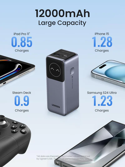 UGREEN-Nexode-12000mAh-100W-Fast-Charging-Power-Bank-PB724-35526B-Ugreensrilanka-8